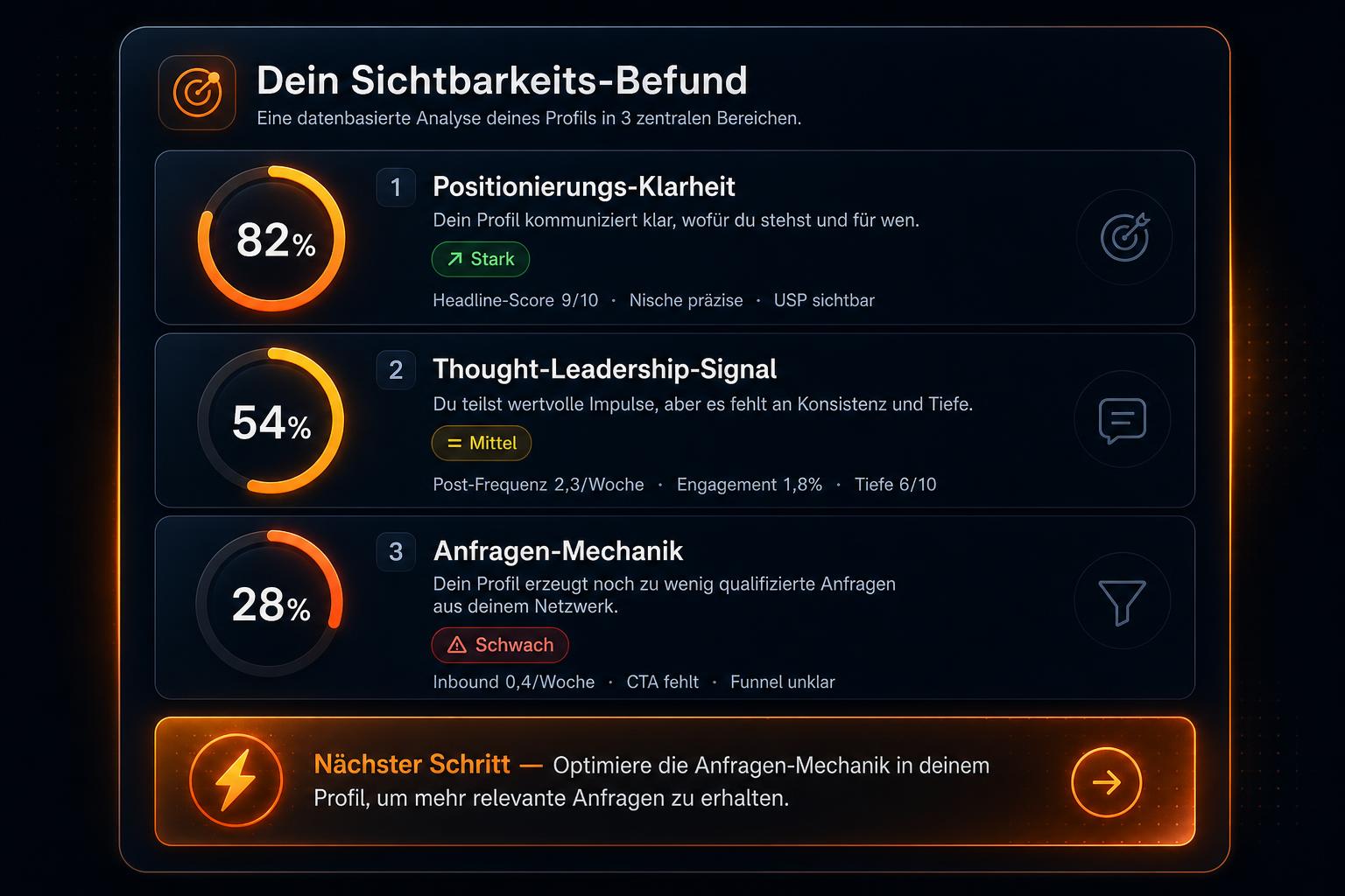 Beispiel-Befund des LinkedIn-Sichtbarkeits-Analysten